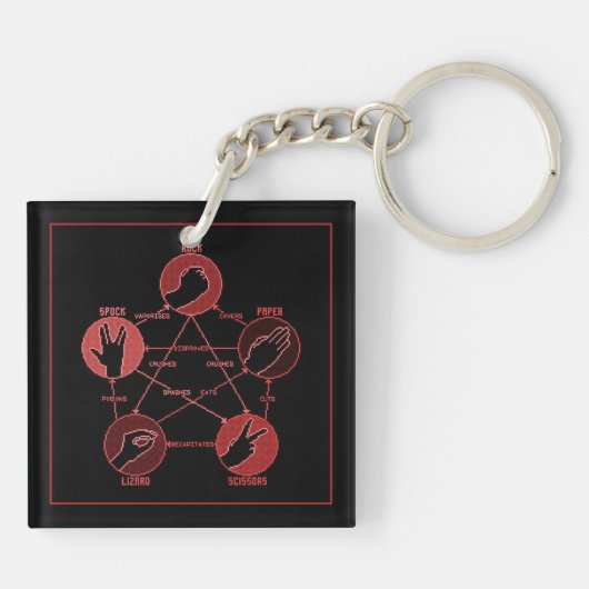 Rock Paper Scissors Lizard Spock Sleutelhanger (Achterkant)