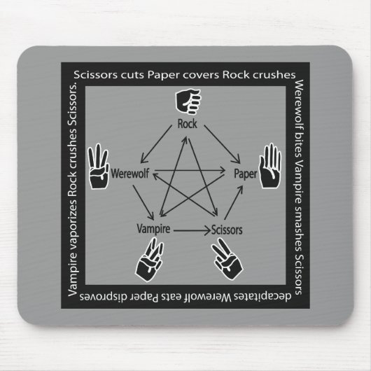 RockPaperScissorsWerewolfVampire MousePad Muismat (Voorkant)