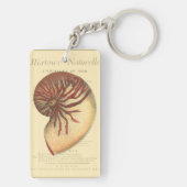 rode kegel Shell Sleutelhanger (achterkant)