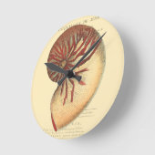 rode naaldhuls ronde klok (Hoek)