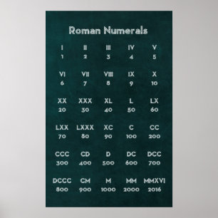 Roman Numerals Poster