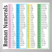 Roman Numerals Poster (Voorkant)