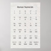 Roman Numerals Poster (Voorkant)