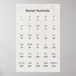 Roman Numerals Poster