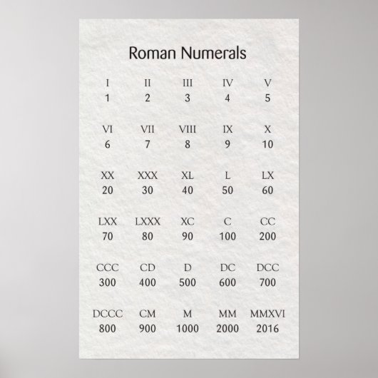 Roman Numerals Poster (Voorkant)