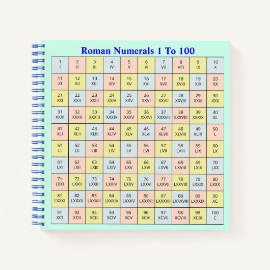 Roman Numeriek 1 tot 100 Grafiek Notitieboek (Voorkant)