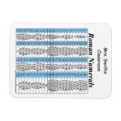 Roman Numerieke Grafiek Magneet (Horizontaal)