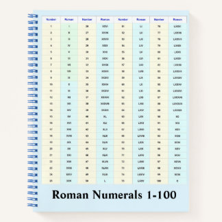Roman Numerieke Grafiek Notitieboek