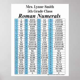 Roman Numerieke Grafiek Poster