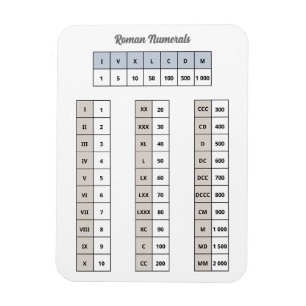 Roman Numerieke Magnet Magneet
