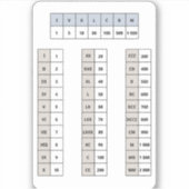 Roman Numerieke Sticker (Voorkant)