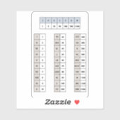 Roman Numerieke Sticker (Vel)