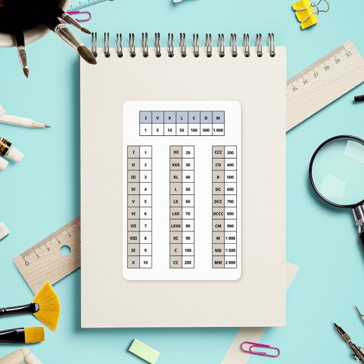 Roman Numerieke Sticker