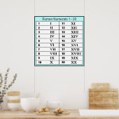 Roman Poster Numeriek (Keuken)