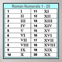 Roman Poster Numeriek