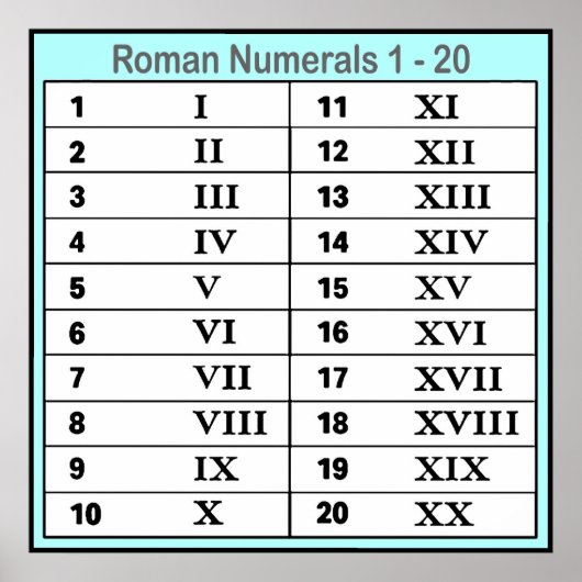 Roman Poster Numeriek (Voorkant)
