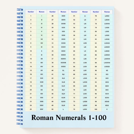 Romeinse Cijfergrafiek Notitieboek (Voorkant)