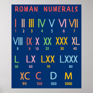 Romeinse cijfers getallen tabel grafiek tutorial poster