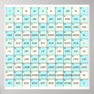 Romeinse cijfers poster
