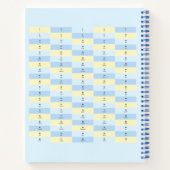 Romeinse Cijfers Tabel Notitieboek (Achterkant)