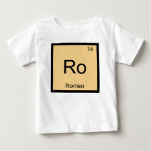 Romeo Naam Chemie Element Periodiek Systeem
