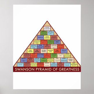 Ron Swanson Pyramide of Greatness Poster