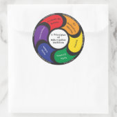 Rond 6 Principes du Sticker en médecine naturopathique (Sac)