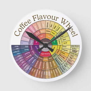 Rond de klokkast van het Koffiearoma Ronde Klok
