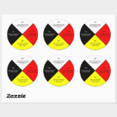 Rond Mots de la roue de médecine Sticker (Feuille)