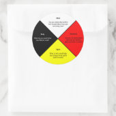 Rond Mots de la roue de médecine Sticker (Sac)