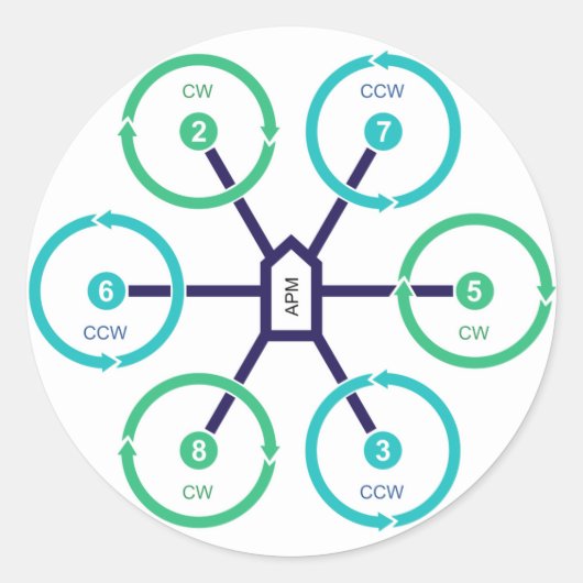 Rond Sticker do-it-yourself Drone HexaX (Devant)