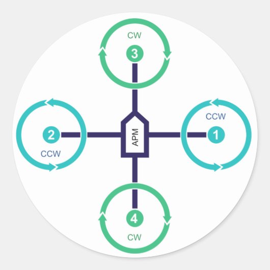 Rond Sticker do-it-yourself Drone Quad+ (Devant)