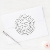 Rond Sticker Notes de dégustation de café (Enveloppe)