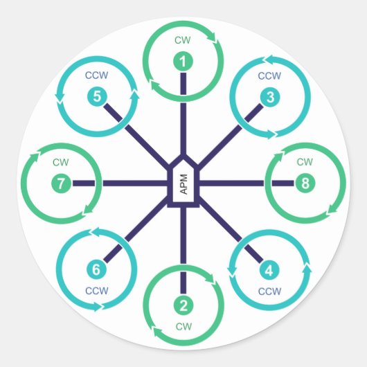 Rond Sticker octo+ do-it-yourself drone (Devant)