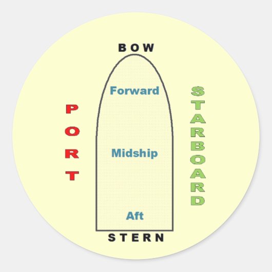 Rond Sticker pour la géographie des navires (Devant)