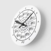 Ronde Cercle de musique de la quinzième horloge (Angle)
