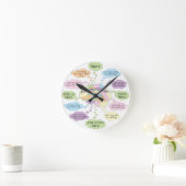 Ronde Horloge du cerveau de quilt (Maison)