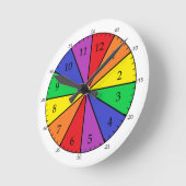 Ronde Horloge temps facile avec marqueurs de minutes (Angle)