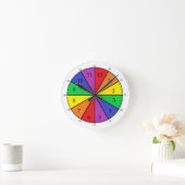 Ronde Horloge temps facile avec marqueurs de minutes (Maison)