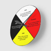 Ronde Mots de roue de médecine Acrylique Mur Horloge (Angle)