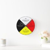 Ronde Mots de roue de médecine Acrylique Mur Horloge (Maison)