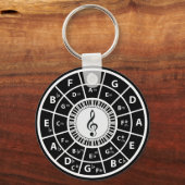 Ronde van de viffia Piano Keys Sleutelhanger (Voorkant)