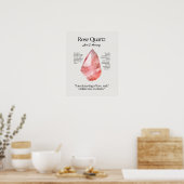 Roos Quartz Stone Crystal Betekenis Kaart Poster (Keuken)