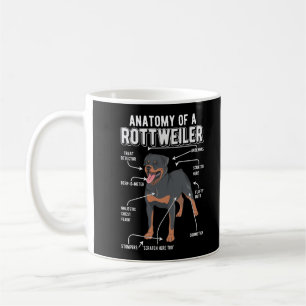 Rottweiler Anatomy Funny Dog Koffiemok