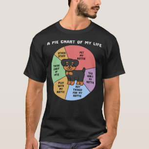 Rottweiler een piemetabel van mijn leven t-shirt