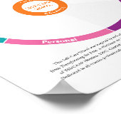 Roue auto-entretenue en couleur! Affiche (Coin)