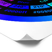 Roue chromatique RGB simple avec affiche de titre (Coin)