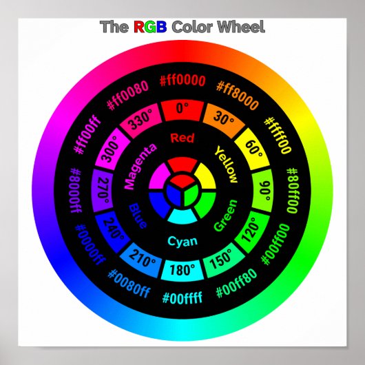 Roue chromatique RGB simple avec affiche de titre (Devant)