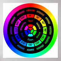 Roue chromatique RGB simple sans affiche de titre