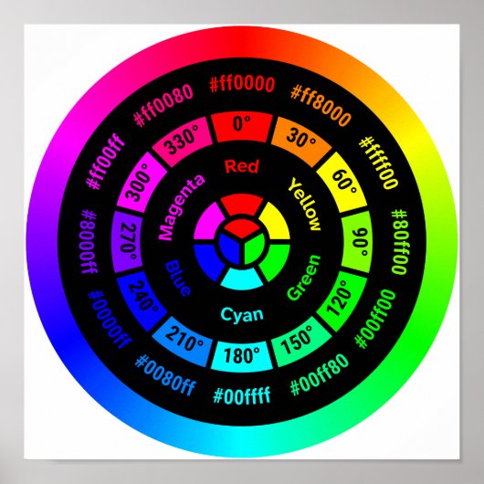 Roue chromatique RGB simple sans affiche de titre (Devant)